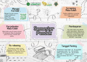 Pendaftaran dan Pelaksanaan Semester Pendek TA 2024/2025